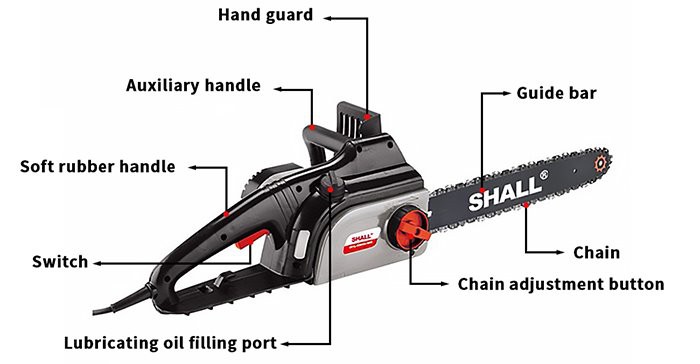 PRODUCT ACCESSORIES OF CORDED ELECTRIC CHAINSAW