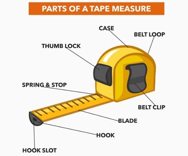 Parts of a Tape Measure