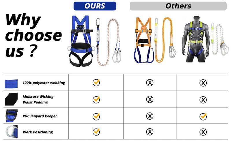 Harness Features of Safety Harness